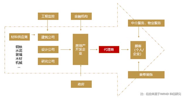 產(chǎn)業(yè)鏈市場調(diào)研