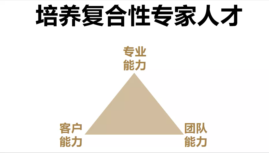 不斷思考、不斷進(jìn)步、不斷提升-暨2021歐賽斯Q2季度總結(jié)會(huì) 暨?2021歐賽斯Q2季度總結(jié)會(huì)