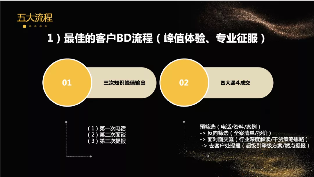 不斷思考、不斷進(jìn)步、不斷提升-暨2021歐賽斯Q2季度總結(jié)會(huì) 暨?2021歐賽斯Q2季度總結(jié)會(huì)