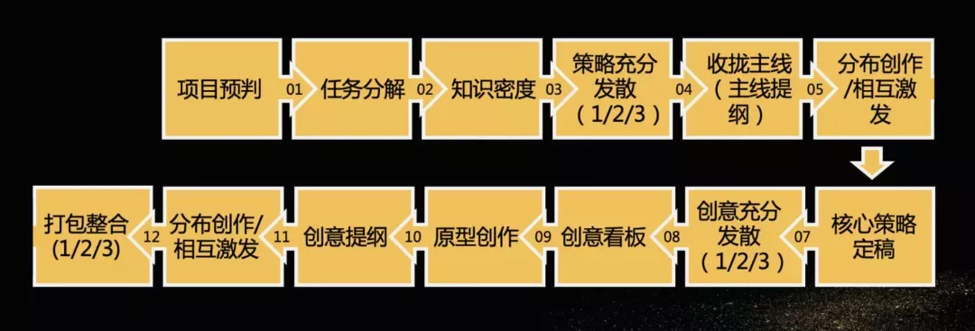 不斷思考、不斷進(jìn)步、不斷提升-暨2021歐賽斯Q2季度總結(jié)會(huì) 暨?2021歐賽斯Q2季度總結(jié)會(huì)