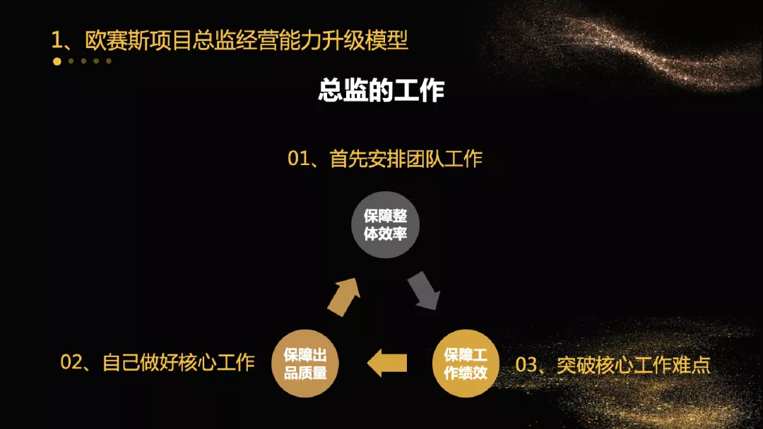 不斷思考、不斷進(jìn)步、不斷提升-暨2021歐賽斯Q2季度總結(jié)會(huì) 暨?2021歐賽斯Q2季度總結(jié)會(huì)