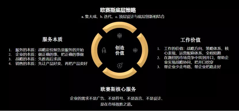 臺(tái)上一分鐘，臺(tái)下十年功｜歐賽斯新員工入職培訓(xùn)