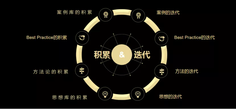 臺(tái)上一分鐘，臺(tái)下十年功｜歐賽斯新員工入職培訓(xùn)