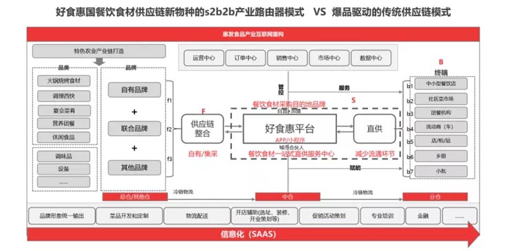 惠發(fā)好食惠品牌全案服務