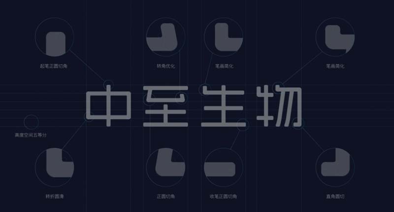 中至生物：大道至簡·品牌百萬級(jí)LOGO升級(jí)引爆品牌氣質(zhì)！