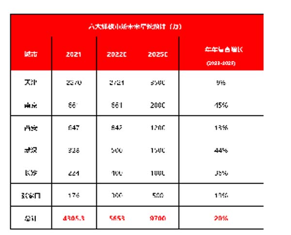大將軍陶瓷全案：戰(zhàn)略落地一年，招商200+，金額破億元