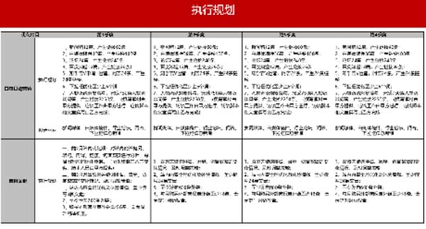 大將軍陶瓷全案：戰(zhàn)略落地一年，招商200+，金額破億元