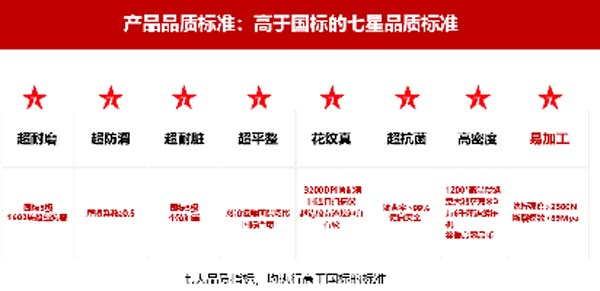 大將軍陶瓷全案：戰(zhàn)略落地一年，招商200+，金額破億元