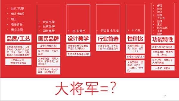 大將軍陶瓷全案：戰(zhàn)略落地一年，招商200+，金額破億元