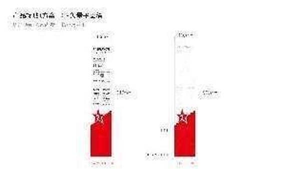 大將軍陶瓷全案：戰(zhàn)略落地一年，招商200+，金額破億元