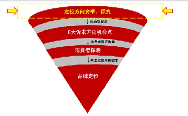 大將軍陶瓷全案：戰(zhàn)略落地一年，招商200+，金額破億元