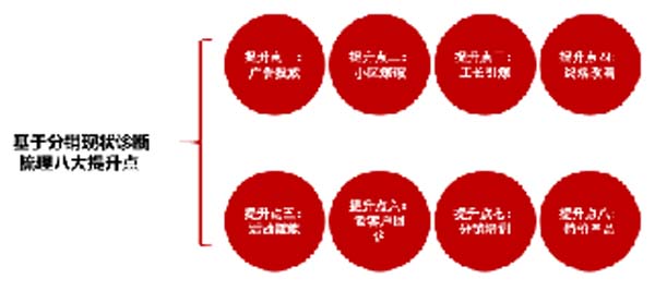 大將軍陶瓷全案：戰(zhàn)略落地一年，招商200+，金額破億元