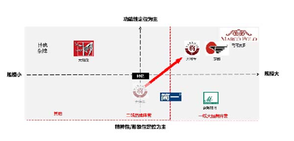 大將軍陶瓷全案：戰(zhàn)略落地一年，招商200+，金額破億元