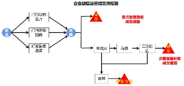 大將軍陶瓷全案：戰(zhàn)略落地一年，招商200+，金額破億元