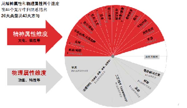 大將軍陶瓷全案：戰(zhàn)略落地一年，招商200+，金額破億元