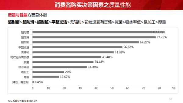 大將軍陶瓷全案：戰(zhàn)略落地一年，招商200+，金額破億元