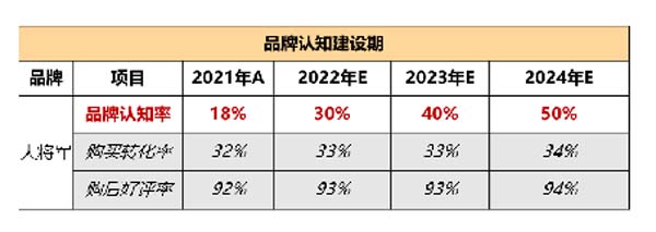 大將軍陶瓷全案：戰(zhàn)略落地一年，招商200+，金額破億元