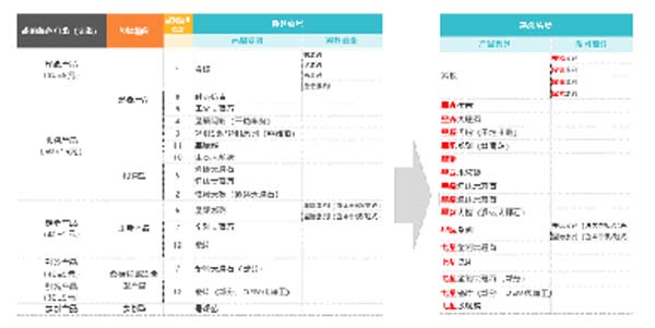 大將軍陶瓷全案：戰(zhàn)略落地一年，招商200+，金額破億元