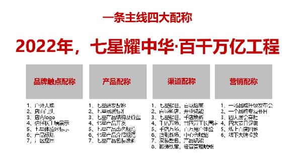 大將軍陶瓷全案：戰(zhàn)略落地一年，招商200+，金額破億元