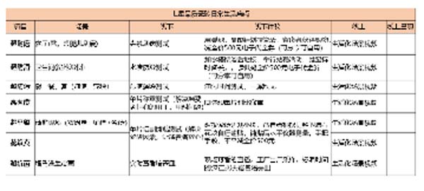 大將軍陶瓷全案：戰(zhàn)略落地一年，招商200+，金額破億元