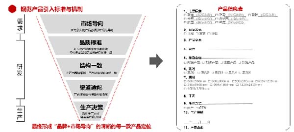 大將軍陶瓷全案：戰(zhàn)略落地一年，招商200+，金額破億元