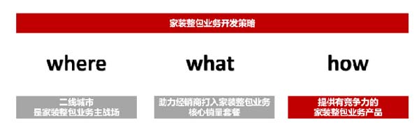 大將軍陶瓷全案：戰(zhàn)略落地一年，招商200+，金額破億元