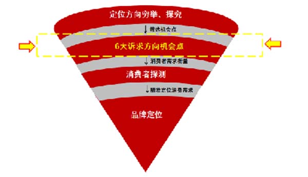 大將軍陶瓷全案：戰(zhàn)略落地一年，招商200+，金額破億元