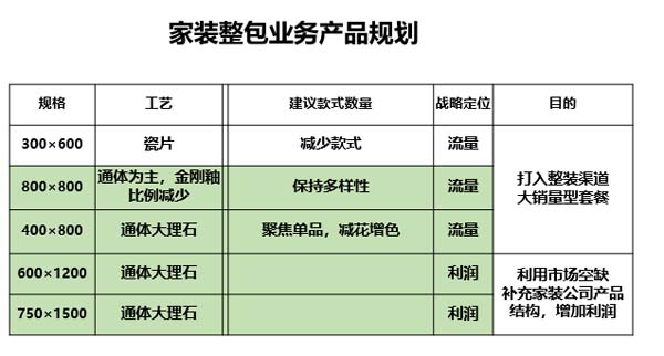 大將軍陶瓷全案：戰(zhàn)略落地一年，招商200+，金額破億元