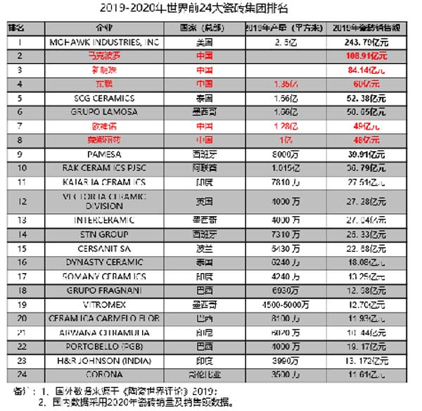 大將軍陶瓷全案：戰(zhàn)略落地一年，招商200+，金額破億元
