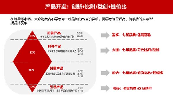 大將軍陶瓷全案：戰(zhàn)略落地一年，招商200+，金額破億元