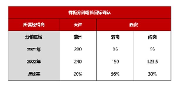 大將軍陶瓷全案：戰(zhàn)略落地一年，招商200+，金額破億元