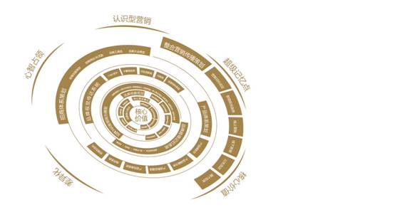 埃培智IPG收購安客誠AMS，數(shù)據(jù)驅(qū)動營銷浪潮來臨