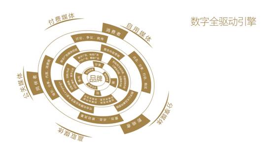 埃培智IPG收購安客誠AMS，數(shù)據(jù)驅(qū)動營銷浪潮來臨