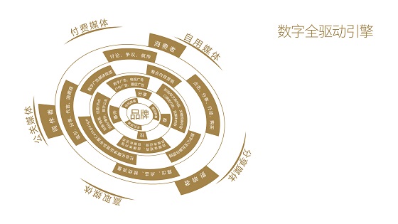 品牌推廣僅靠 “廣告+小程序”夠么？
