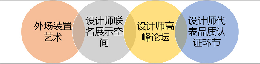 與藝術(shù)家、設(shè)計師的深度互動