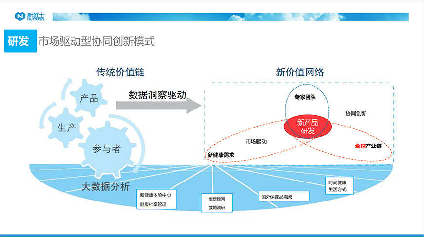 構(gòu)筑品牌護城河