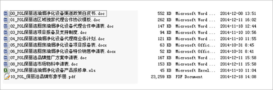 工作簡單化、標(biāo)準(zhǔn)化，流程化、可復(fù)制化….