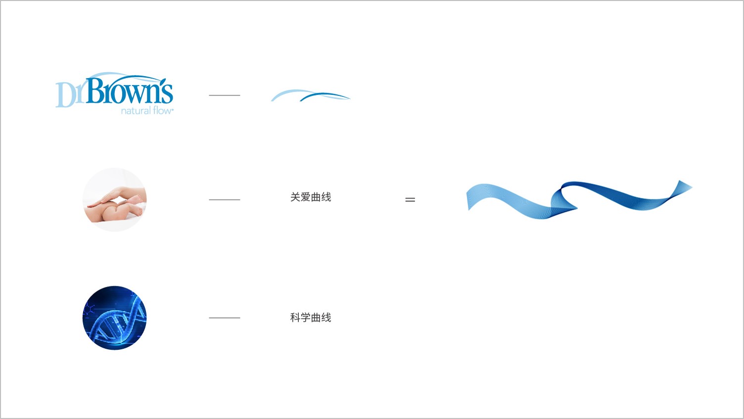 超級(jí)符號(hào)關(guān)愛(ài)曲線和一系列國(guó)際感、有溫度的調(diào)性畫面