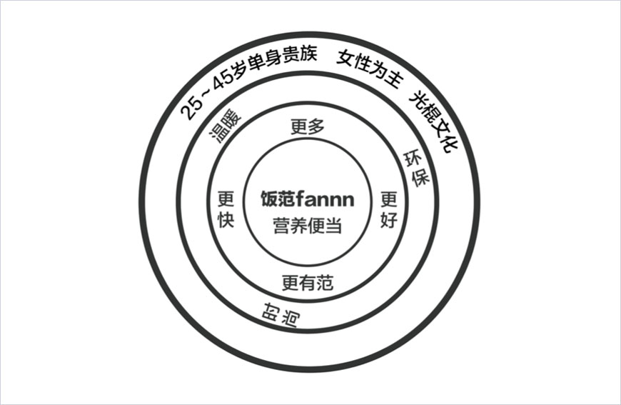 范飯是什么？