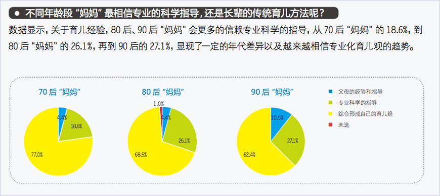  分析消費(fèi)者，找到消費(fèi)者痛點(diǎn)，確定布朗博士目標(biāo)人群