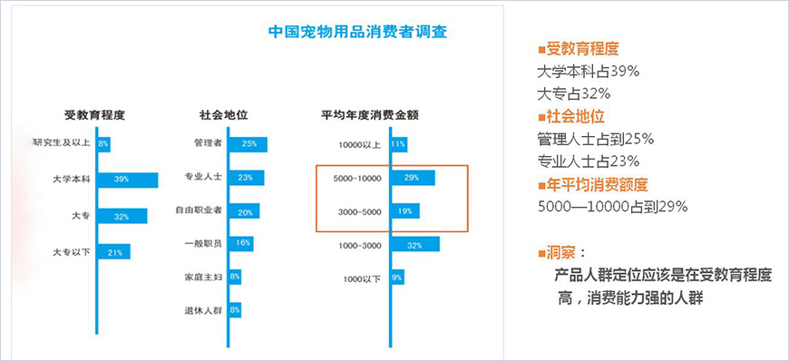 目標(biāo)消費者核心洞察