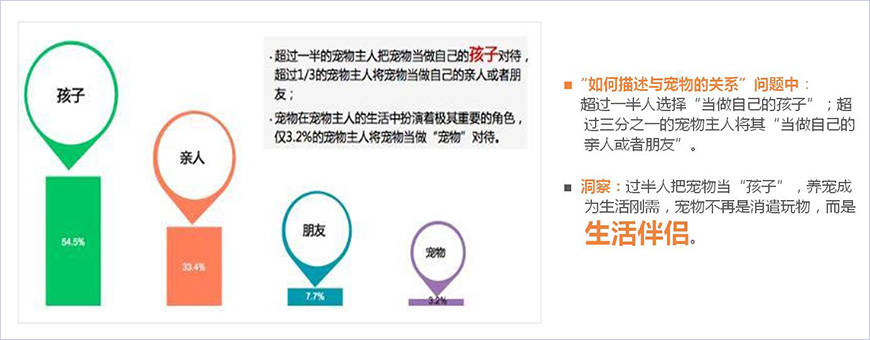 目標(biāo)消費者核心洞察