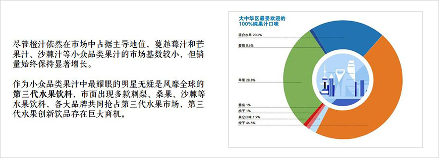 果汁作為健康性飲料代表，比重不斷上升