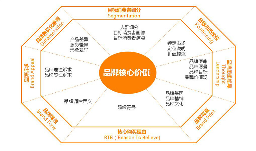 歐賽斯超級(jí)品牌360°模型