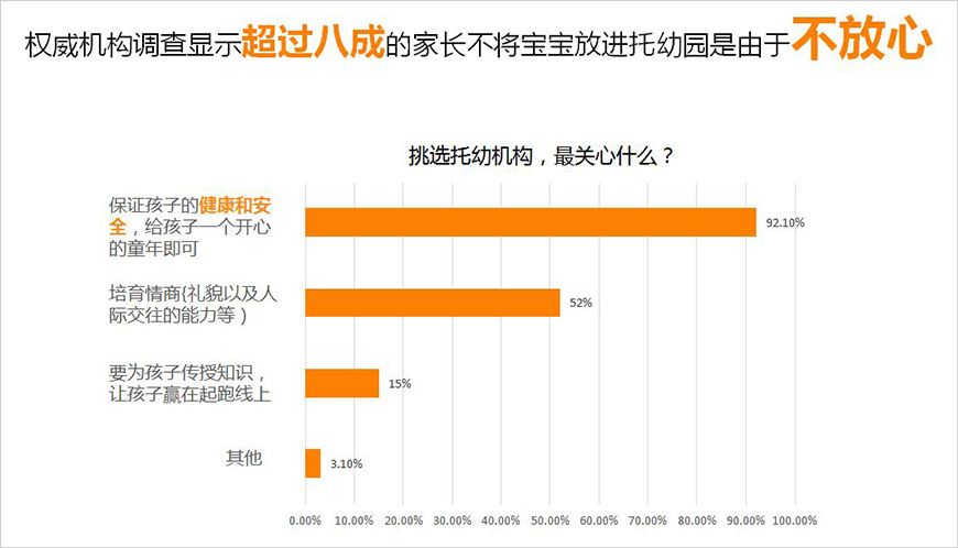 洞察消費(fèi)者，抓住消費(fèi)者痛點(diǎn)