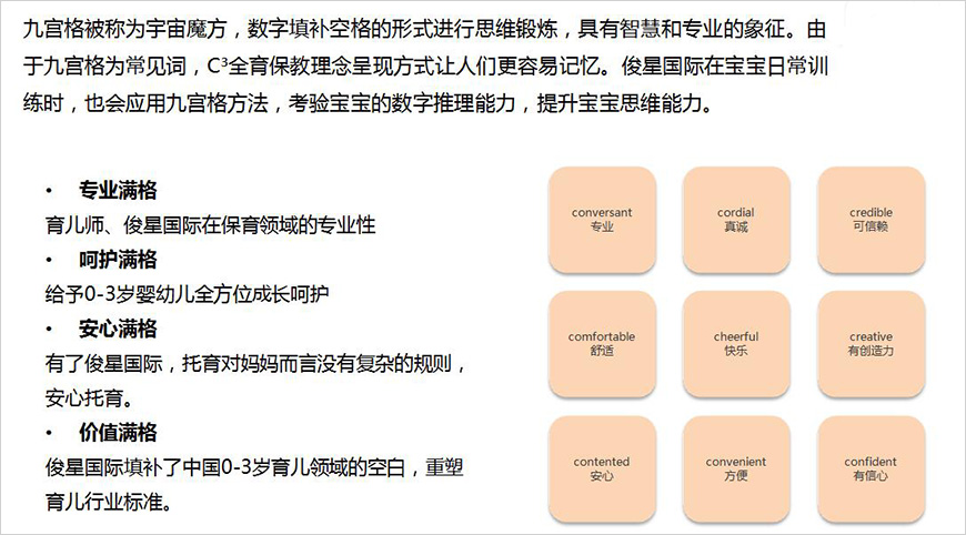 俊星國(guó)際C3全育保教理念呈現(xiàn)方式