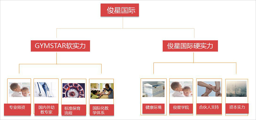 兩大科學(xué)育護(hù)體系支撐