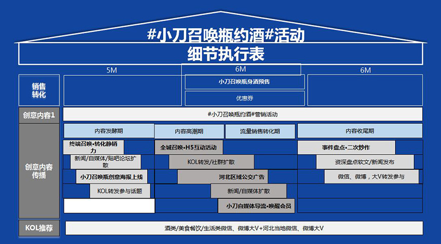 小刀召喚瓶，真男人帶酒來(lái)見