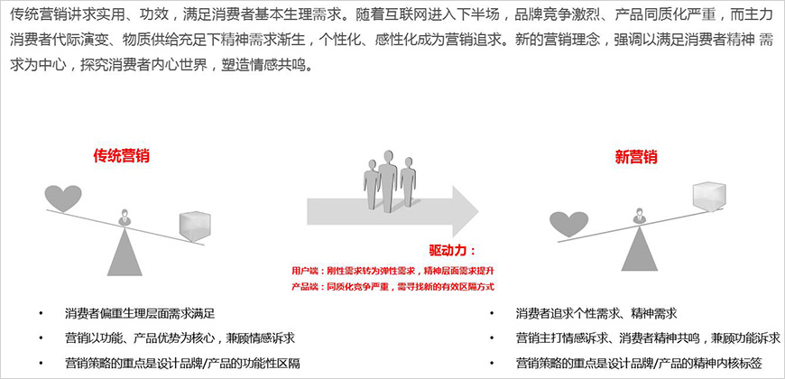 以消費(fèi)者為中心，打造情感共鳴