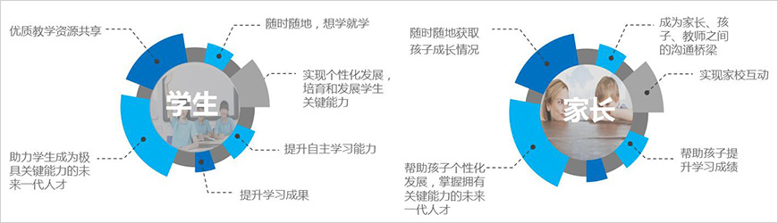 我們能幫助學(xué)生、家長做些什么？